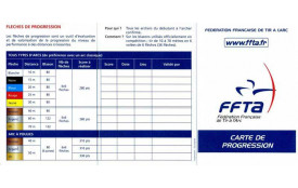 Carte de progression